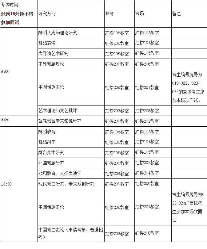 上海戏剧学院2026年招收全日制攻读博士学位研究生复试办法