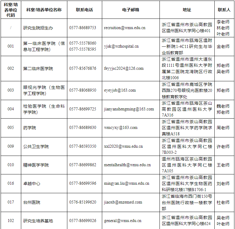 温州医科大学2025年在职临床医师申请临床医学博士专业学位招生简章