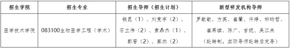 北京理工大学2026年博士研究生专项计划招生简章