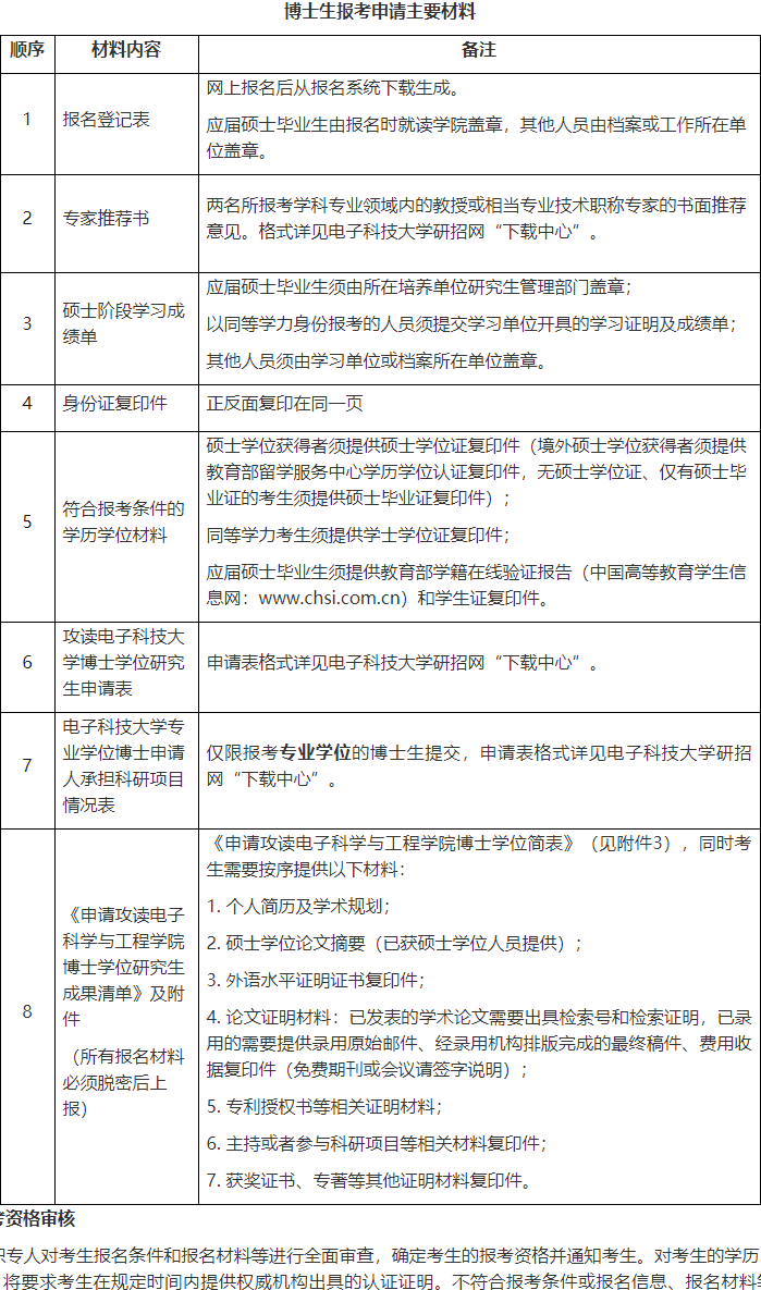 电子科技大学电子科学与工程学院2026年博士研究生申请考核招生工作通知