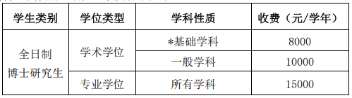 上海中医药大学2025年招收攻读博士学位研究生章程(第三批)