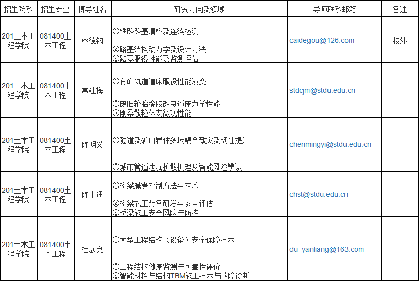 石家庄铁道大学2026年博士生导师招生研究方向及联系方式列表