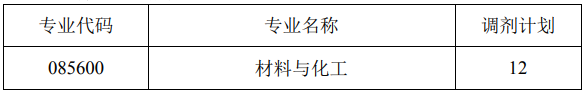 西北工业大学化学与化工学院2021年硕士研究生第二批调剂工作方案