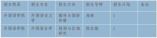 上海大学外国语学院2026年博士研究生招生第二次报名须知