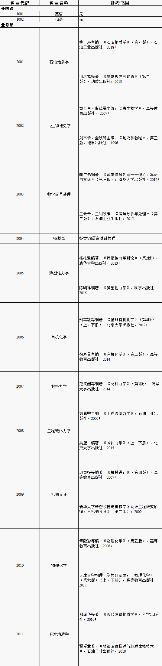 中国石油勘探开发研究院2025年普通招考博士生入学初试参考书