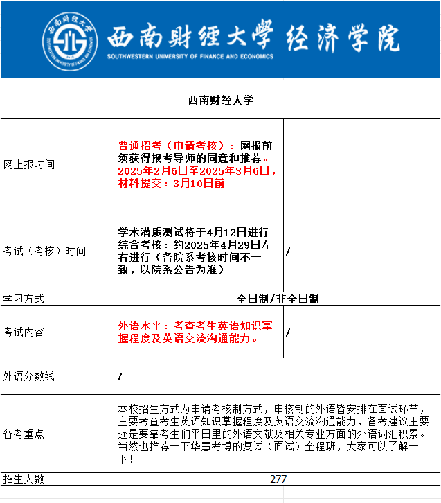 西南财经大学2025年考博报名时间、考试内容及备考重点