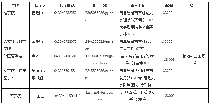 延边大学2024年博士研究生第二次“申请-审核制”招生章程