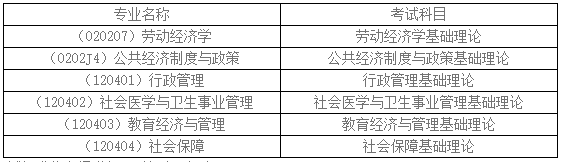 西南财经大学公共管理学院2026年博士研究生招生实施细则