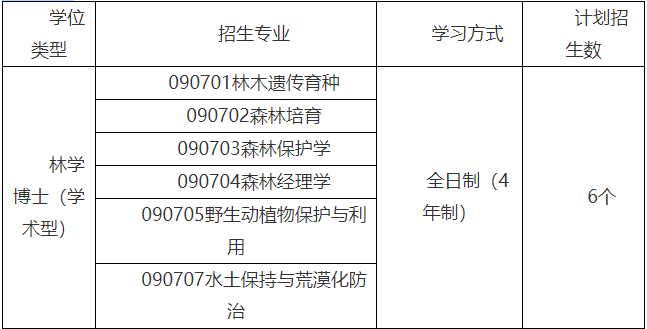 福建农林大学林学院2026年博士研究生招生选拔实施细则(第二批次补充报名)
