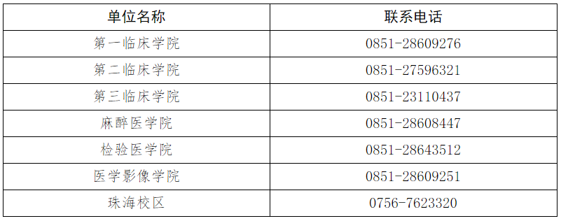 遵义医科大学关于公布2025年博士研究生录取名单及发放录取通知书的通知