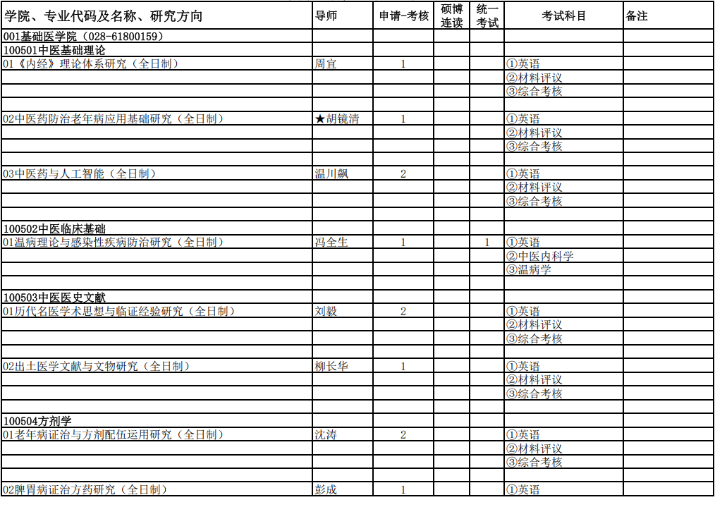 2026年考博成都中医药大学博士研究生招生专业目录