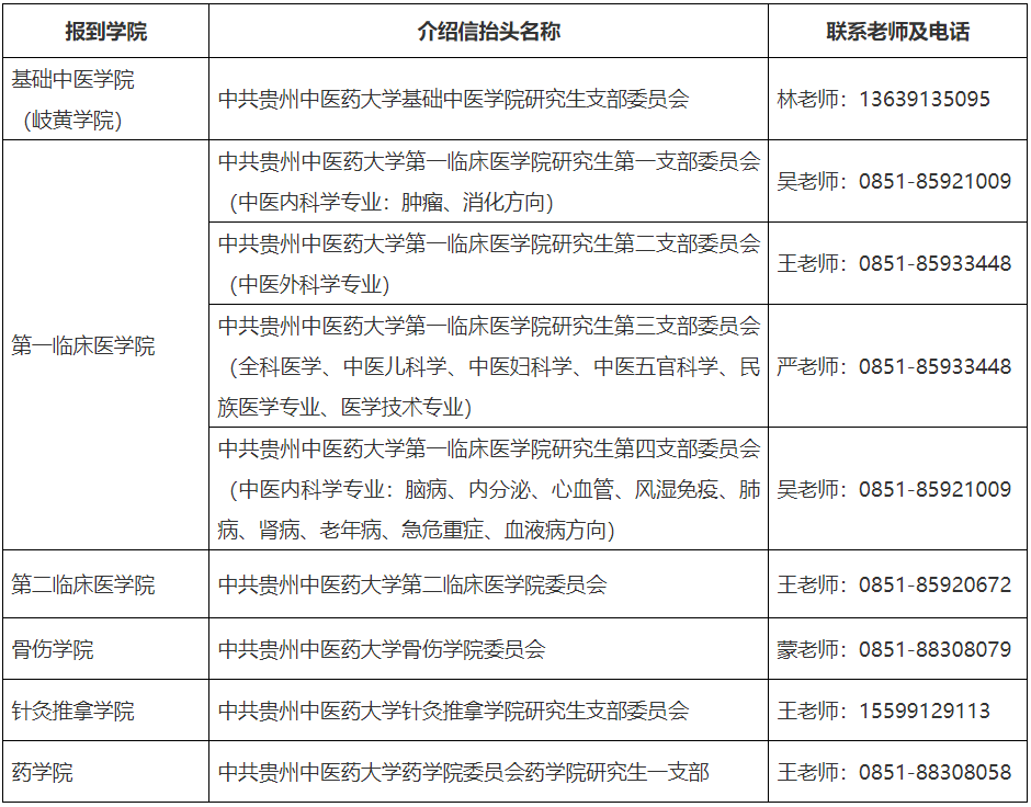 贵州中医药大学关于2026年拟录取博士研究生党组织关系转接相关事宜的通知