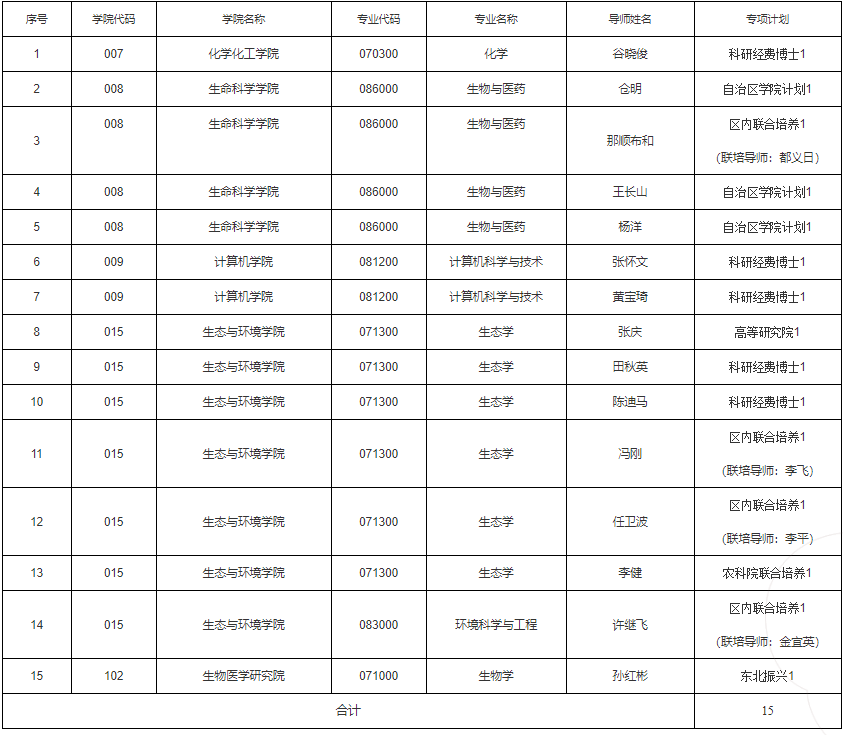 内蒙古大学2026年招考博士研究生第二批次专项计划补报的通知