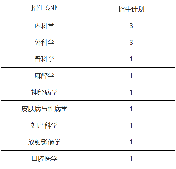 南方医科大学2025年临床医学/口腔医学专业学位博士研究生校内优选试点选拔工作通知
