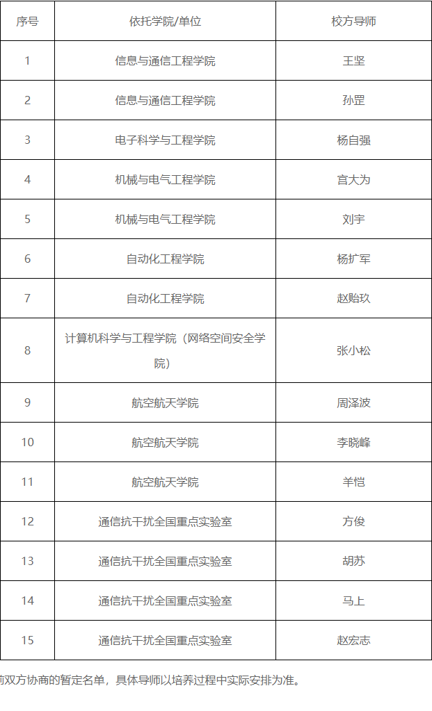 电子科技大学-中国星网2026年联合培养博士生专项计划招生报名通知