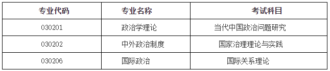 东北师范大学政法学院2026年博士申请考核制招生选拔工作实施细则(第二批)