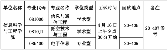 河海大学信息科学与工程学院关于2026年博士研究生申请审核制招生综合考核工作的通知