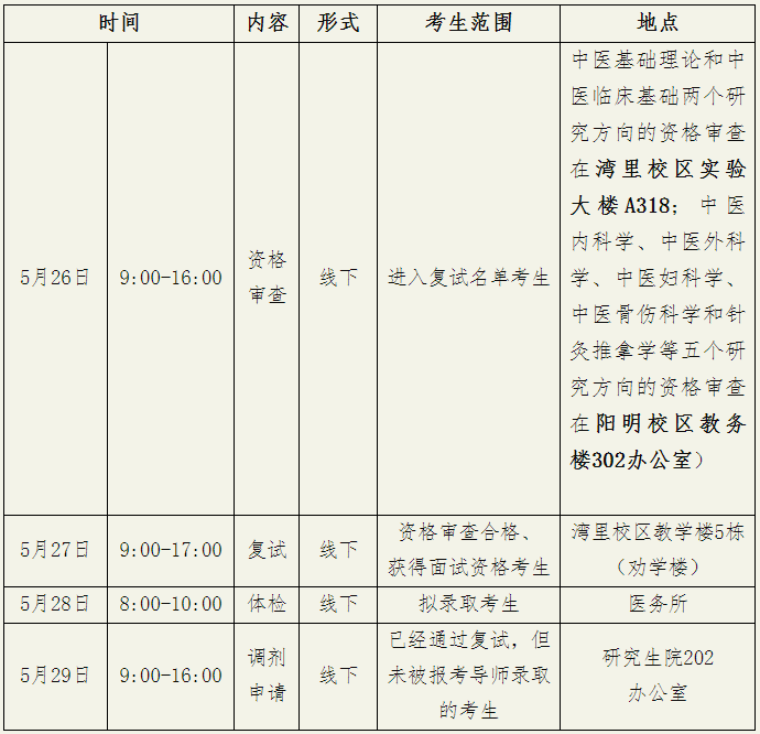 江西中医药大学中医学2023年普通招考博士研究生复试录取工作实施细则