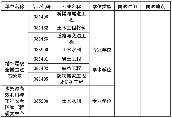 河海大学土木与交通学院关于2026年博士研究生申请审核制招生综合考核工作的通知