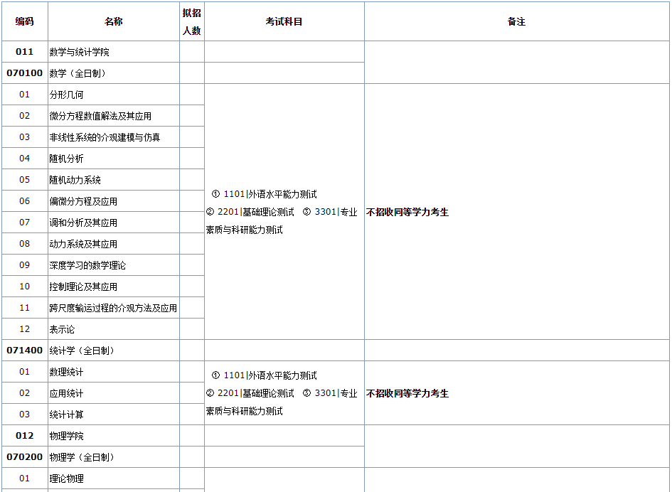 2026年考博华中科技大学博士研究生招生专业目录