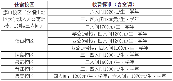 福州大学2026年研究生新生报到须知