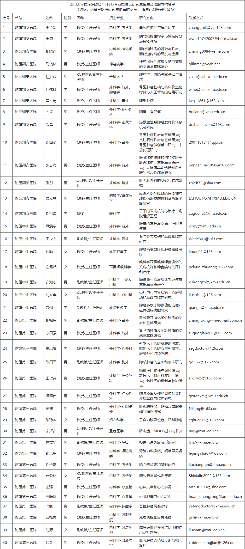 厦门大学医学院2027年具有专业型博士研究生招生资格的导师名单