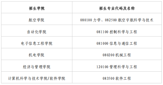 南京航空航天大学2026年博士专项计划招生工作通知