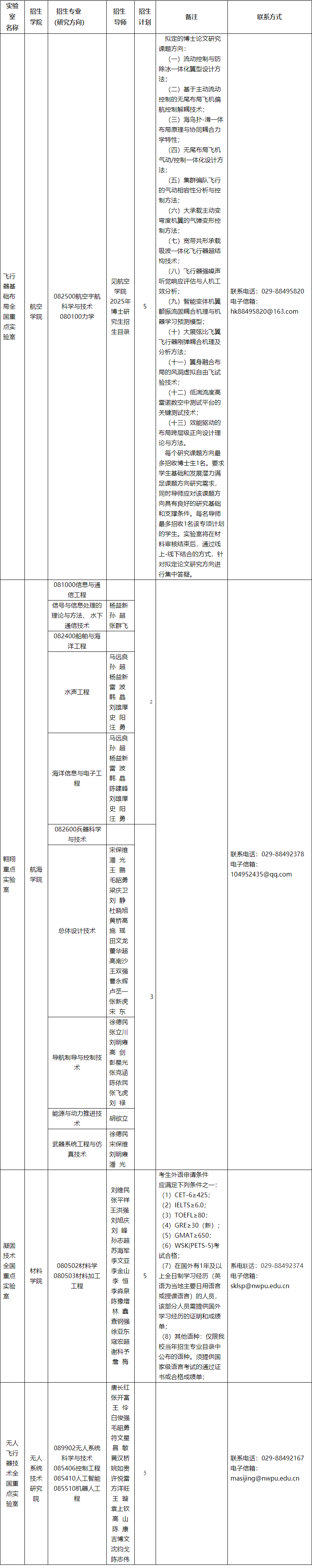 西北工业大学2025年国家级实验室博士研究生专项计划招生公告