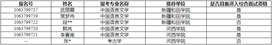 重庆师范大学2026年博士研究生招生考试教育部师范教育协同提质专项计划资格名单审核结果