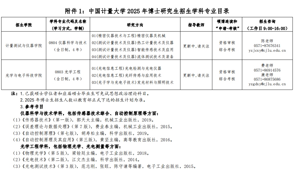 中国计量大学2025年博士研究生招生学科专业目录