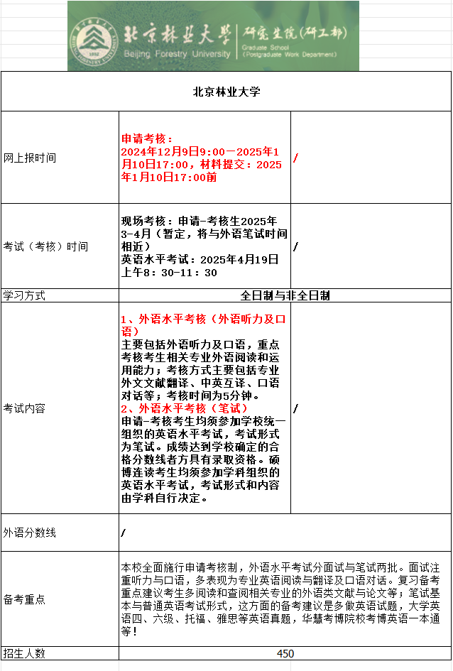 北京林业大学2025年考博报名时间、考试内容及备考重点