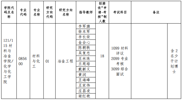 贵州大学材料与冶金学院/化学与化工学院2026年材料与化工专业学位博士研究生招生申请考核制实施办法