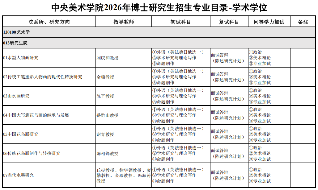 2026年中央美术学院博士研究生招生专业目录