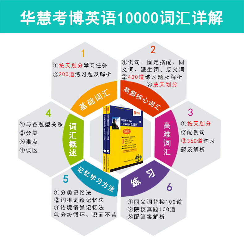 武汉大学2024年考博英语考博真题+阅读220+词汇10000+翻译写作长难句