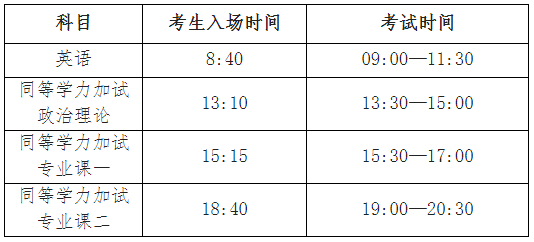 西南石油大学关于2025年博士研究生新一轮部分招生专业补充报名/英语水平测试及同等学力加试的通知
