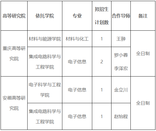 电子科技大学2026年高等研究院校企联合培养博士生项目招生报名通知