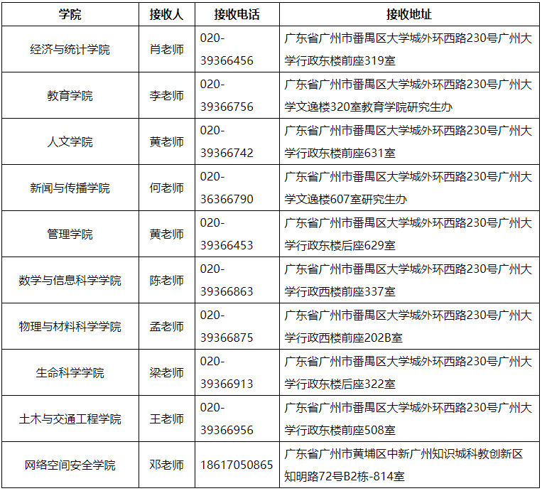 广州大学2025年博士研究生招生简章