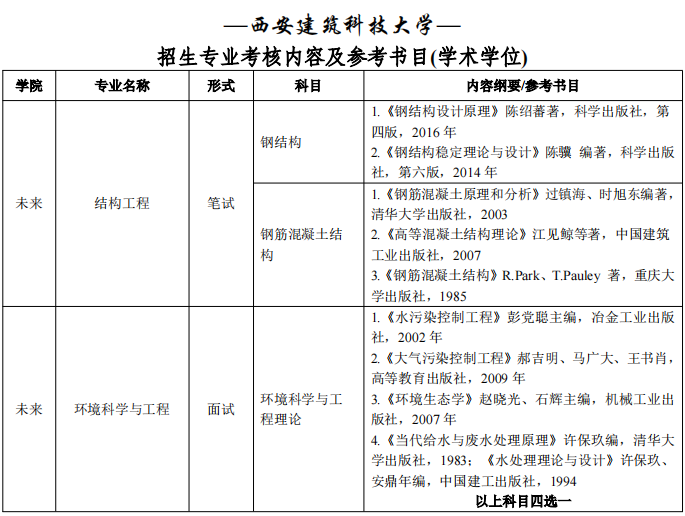 西安建筑科技大学2025年博士研究生招生专业考核内容及参考书目