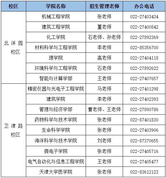 天津大学2025年专业学位博士研究生招生简章