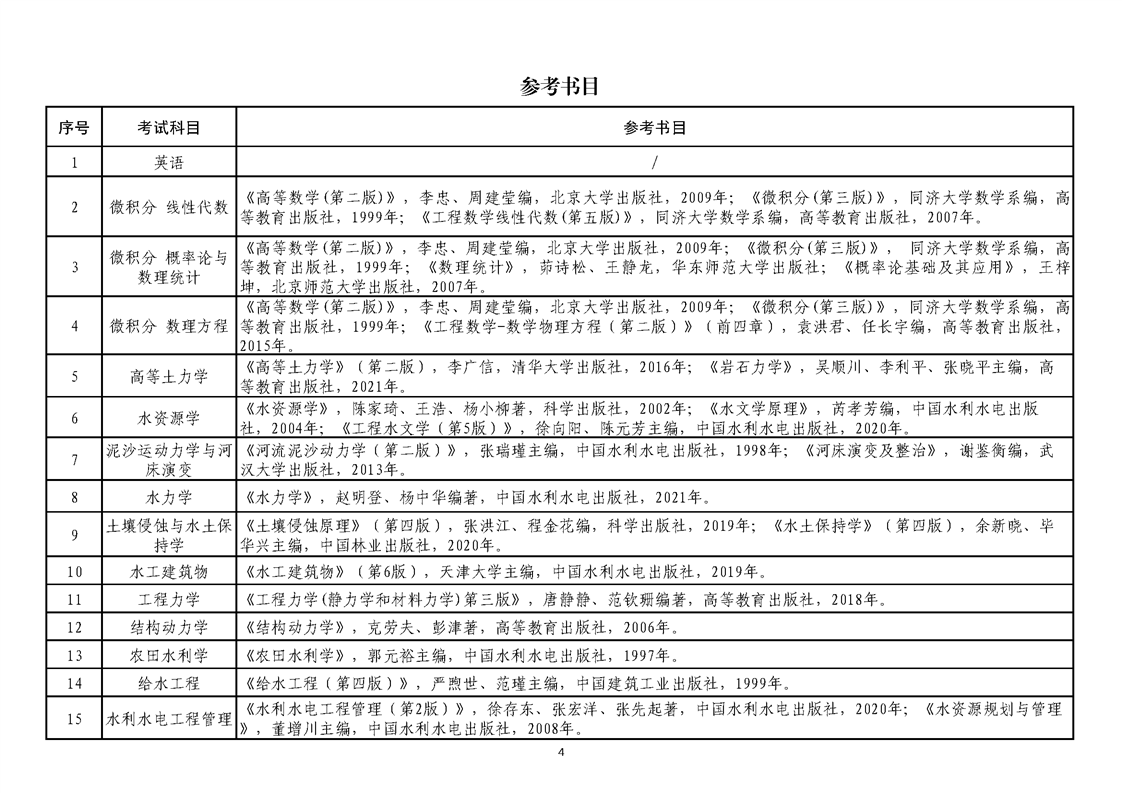 2026年考博中国水利水电科学研究院博士研究生招生专业目录