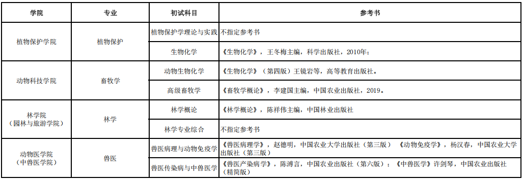 河北农业大学2026年博士初试考试科目及参考书