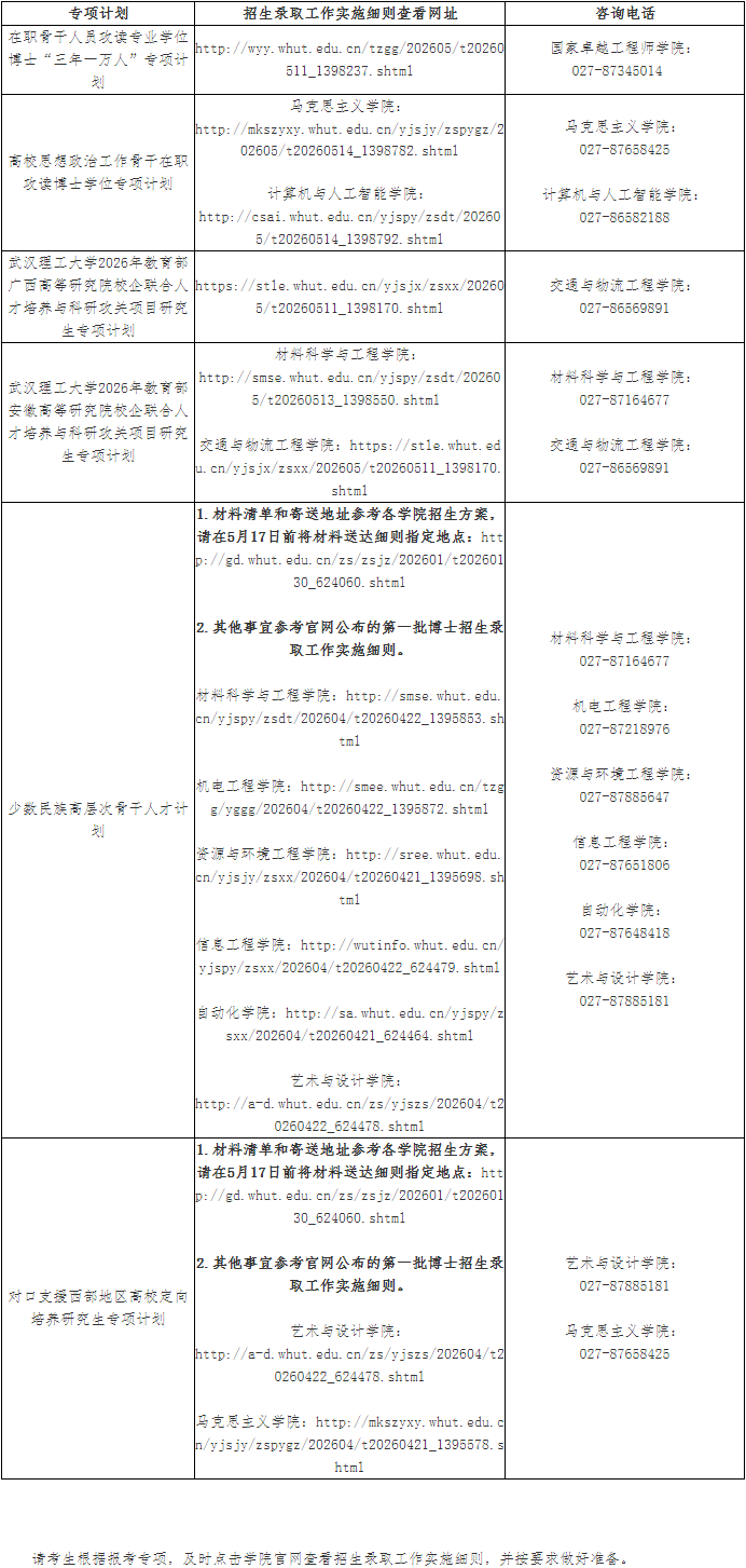 关于公布武汉理工大学2026年博士(专项计划)招生录取工作实施细则的通知