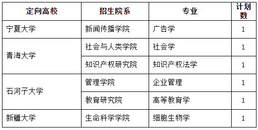 厦门大学2026年博士研究生对口支援西部高校计划等有关专项招生报考须知