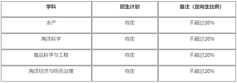 广东海洋大学2026年博士研究生招生考试和录取工作方案