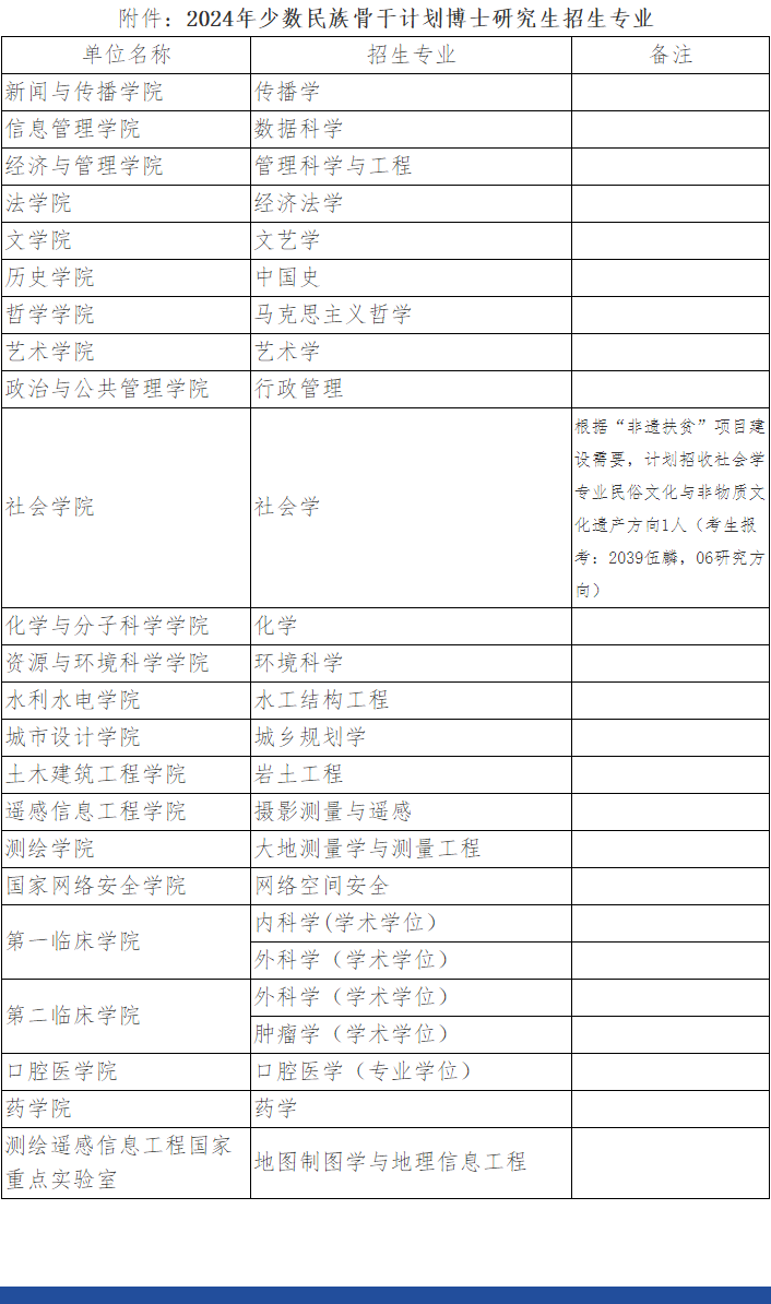 武汉大学2024年少数民族高层次骨干人才计划招收攻读博士学位研究生简章