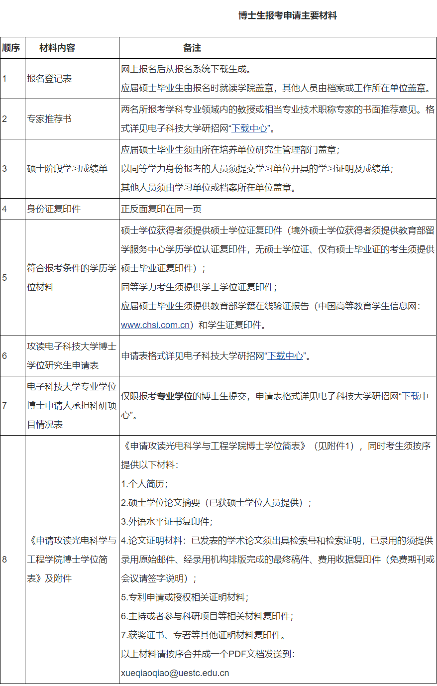 电子科技大学光电科学与工程学院2026年博士研究生申请考核招生工作通知