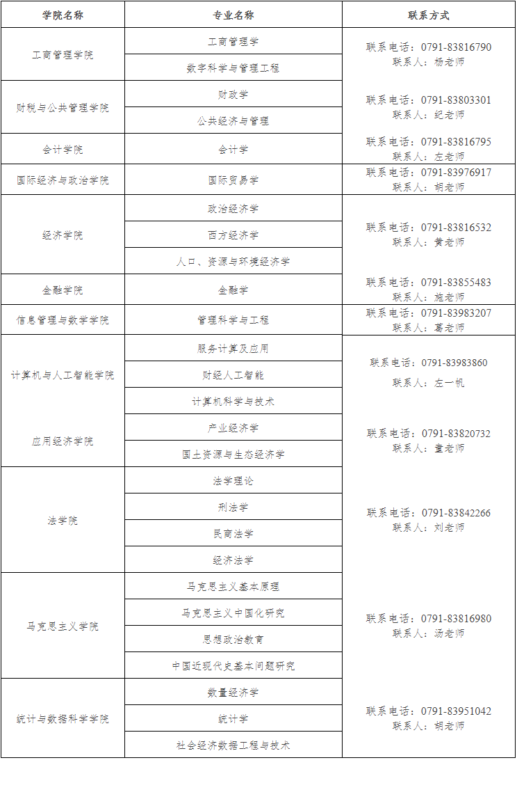 江西财经大学关于做好2025年硕博连读/申请审核制博士研究生招生工作的通知