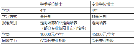 2026年考博上海体育大学博士研究生招生章程