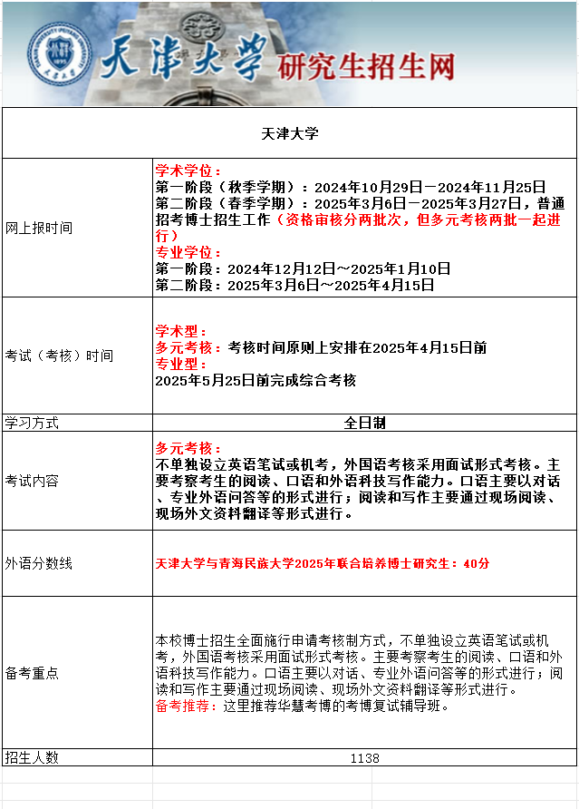 天津大学2025年考博报名时间、考试内容及备考重点