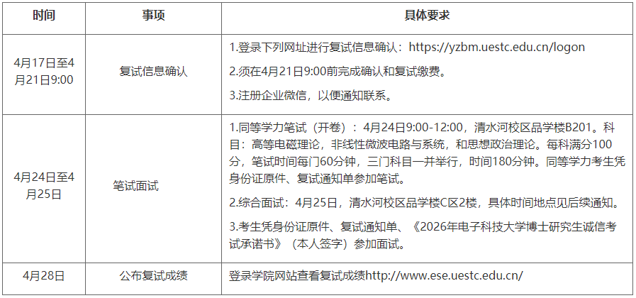 2026年电子科技大学电子科学与工程学院博士研究生复试录取工作安排通知